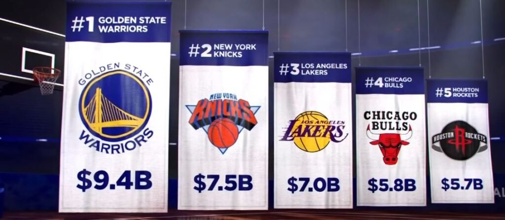 Why Asia Remains the NBA Most Lucrative Untapped Merchandise Market